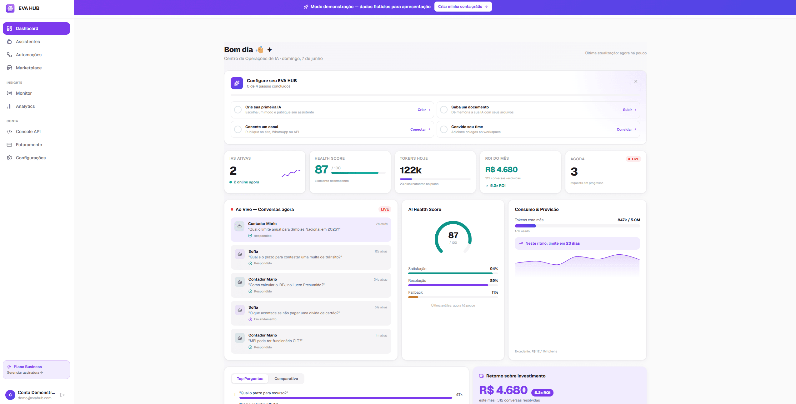 Dashboard EVA HUB — painel de assistentes e analytics